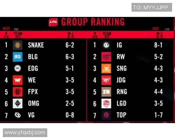 洲际赛积分榜更新JDG战队以66分稳居第一名