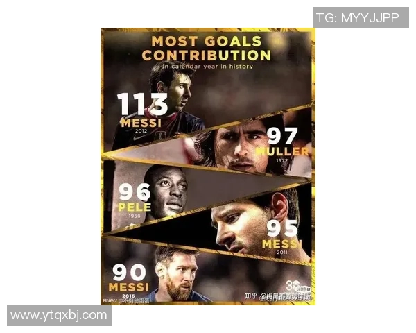 梅西传奇之路：从天才少年到全球足球巨星的巅峰历程